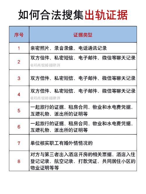 出轨证据收集最常用的方法_出轨证据收集神器_收集出轨证据