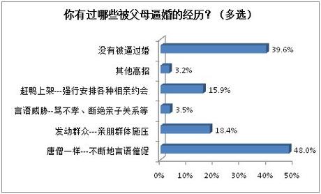 出轨情人十年能分手吗_情人出轨_出轨情人之间多久见一次面